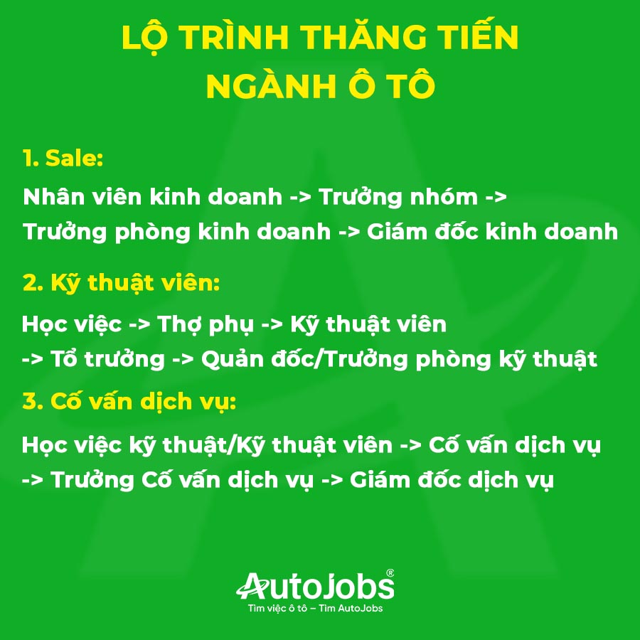 lo-trinh-thang-tien-nganh-oto-autojobs.jpg