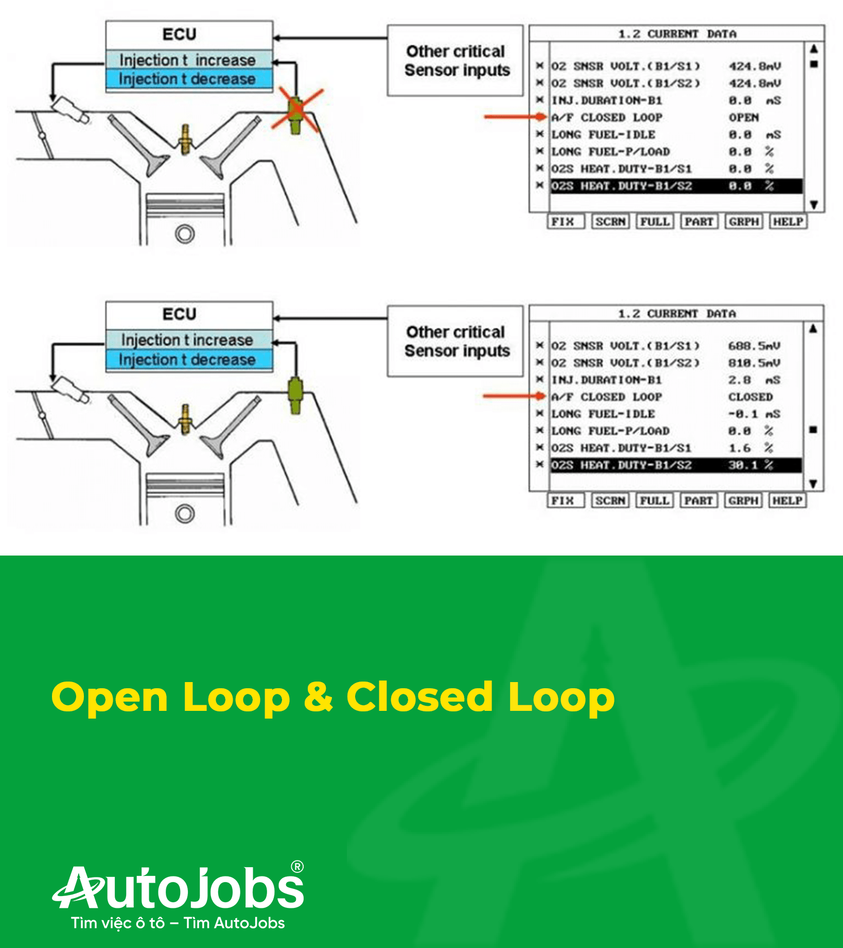 open loop & closed loop.png